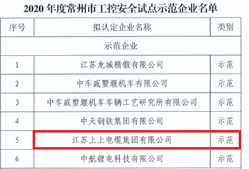 兴发娱乐电缆获评常州市首批“工控清静树模企业”称呼