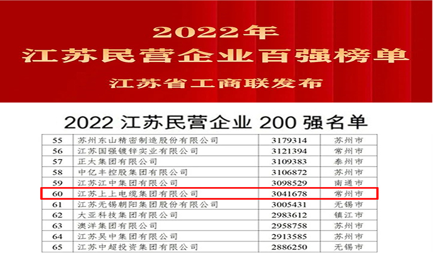 兴发娱乐电缆荣登2022年江苏民企百强三大榜单