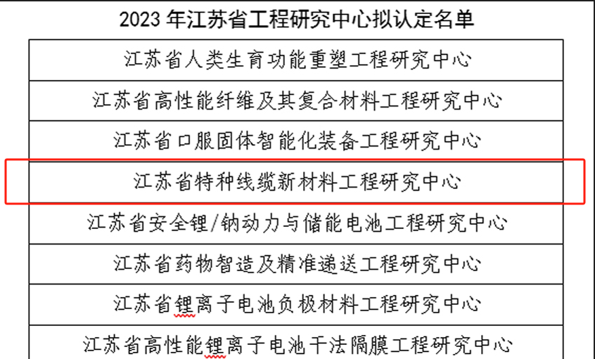 兴发娱乐电缆再添一个省级工程研究中心